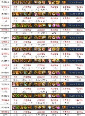 冰结师buff强化选哪些装备？（冰结师武器附魔独立）