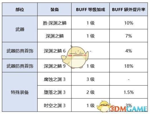 冰结师buff强化选哪些装备？（冰结师武器附魔独立）