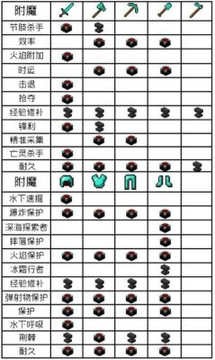 为什么有些附魔书不能用？（哪些武器附魔没效果）