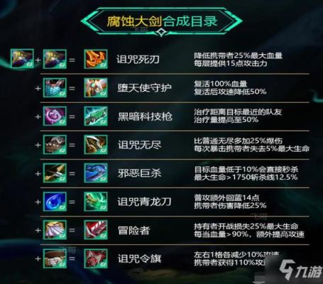 云顶之弈可以送装备吗？（cf穿越火线送英雄武器）