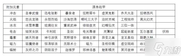 复仇战堆什么属性？（武器战堆什么属性）