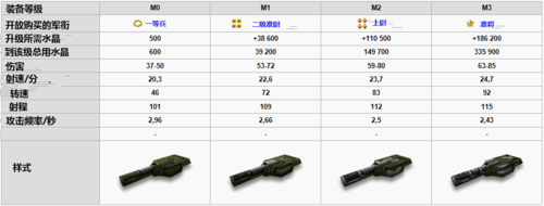 3d坦克怎么用4倍道具？（3d坦克武器分析）