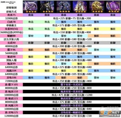 攻城掠地套装怎么获得，全套装获得详解攻略？（攻城掠地武器套装）