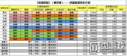 攻城掠地套装怎么获得，全套装获得详解攻略？（攻城掠地武器套装）
