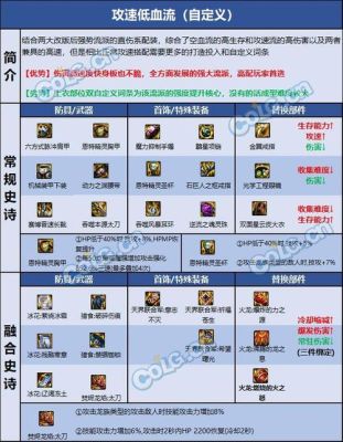 地下城手游阿修罗装备推荐？（dnf2016修罗武器排行）