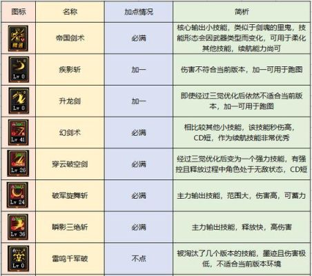 地下城与勇士符文古代图书馆是什么意思？（古代符文武器在哪换）