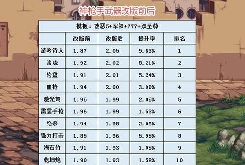 dnf神枪手手炮排行榜？（dnf枪手史诗武器属性）