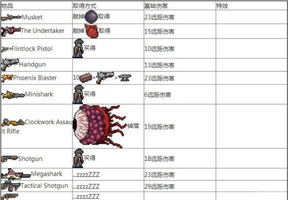 泰拉瑞亚全武器排行？（泰拉瑞亚武器大全id）