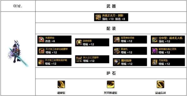 dnf怎么让装备栏变色？（DNF武器属性怎么弄成光属性）