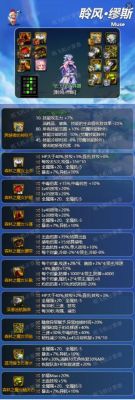 缪斯3.8送的装备怎么选？（无尽之剑3开荒武器）