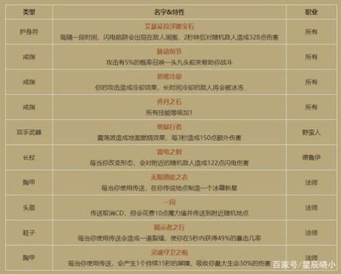 暗黑破坏神2交易的工具那个任务怎么做？（黑道圣徒4买武器）