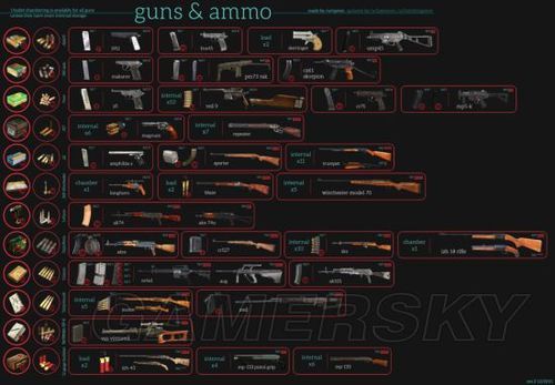 dayz游戏介绍？（dayz独立版武器介绍）