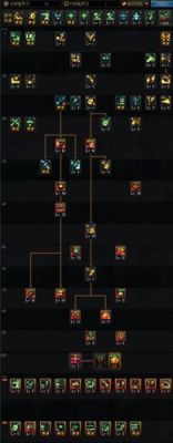dnf100级版本男弹药物攻还是魔攻？（dnf武器独立攻击）