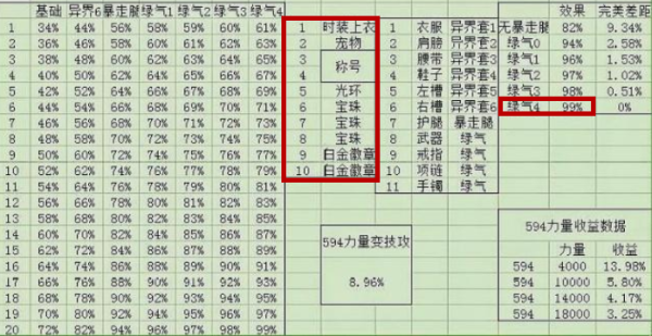 攻击强化相当于多少技能攻击力？（dnf武器强化伤害怎么算）