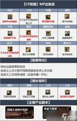DNF武神毕业武器？（dnf毕业武器什么意思）