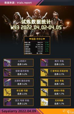 命运2遗落代码最值得换的枪？（求生之路2近战武器代码）