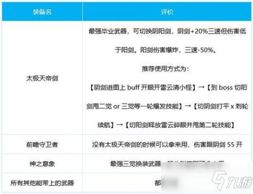 阿修罗万象融合史诗装备选什么好？（dnf阿修罗ss武器）