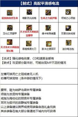 阿修罗万象融合史诗装备选什么好？（dnf阿修罗ss武器）