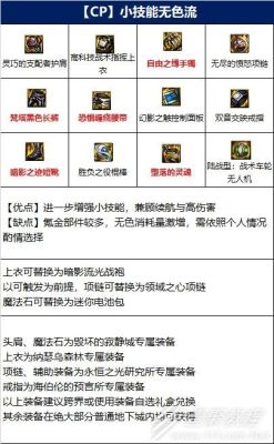 逐风者110装备搭配？（逐风者武器选择）