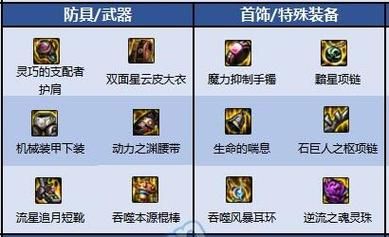 逐风者110装备搭配？（逐风者武器选择）