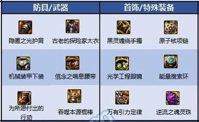 逐风者110装备搭配？（逐风者用啥武器）