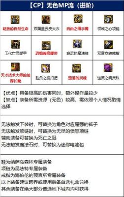 dnf魔道毕业装备选择？（dnf魔道拿什么武器好）