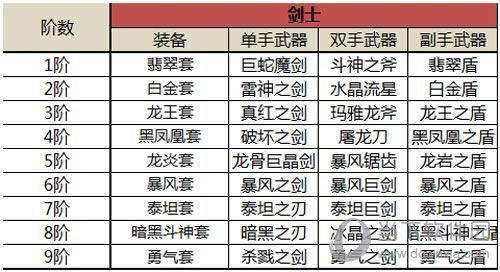 主角叫周术的穿越小说？（武器觉醒坑爹）
