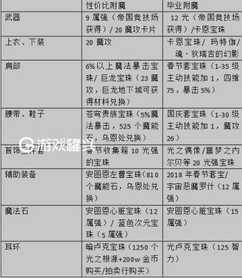地下城中花花输出附魔什么？（百花武器附魔）