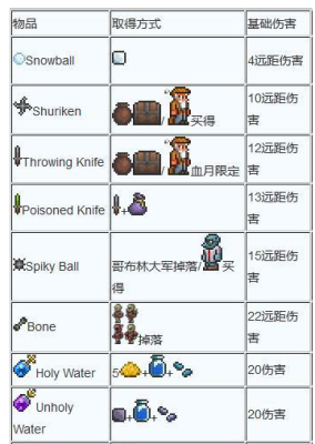 泰拉瑞亚所有枪的合成配方？（泰拉瑞亚怎么造武器）