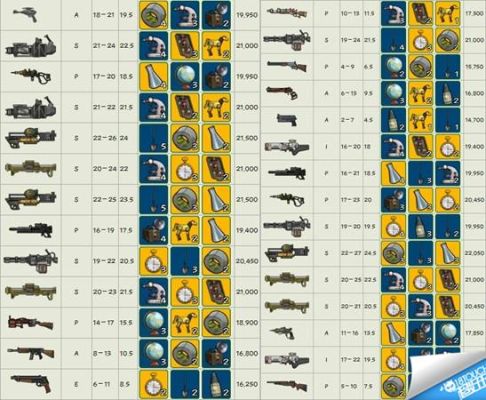 辐射避难所怎么拆解武器？（辐射避难所 武器打造）