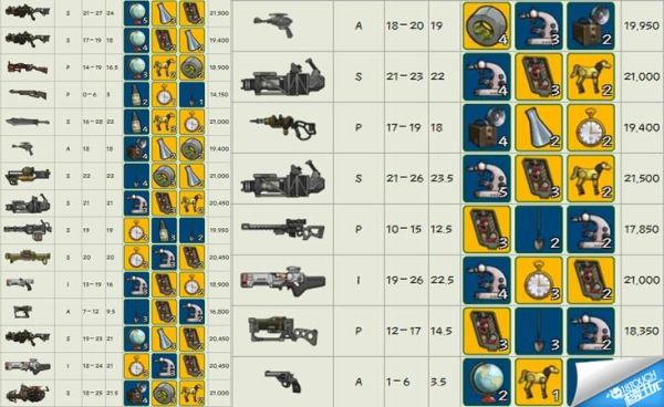 辐射避难所怎么拆解武器？（辐射避难所 武器打造）
