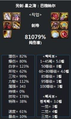 剑帝穿什么改造装备？（剑豪升级 武器）
