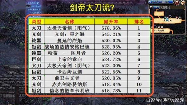 剑帝穿什么改造装备？（剑豪升级 武器）
