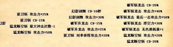 青龙剑剑法口诀？（dnf剑神勇用什么武器比较好）