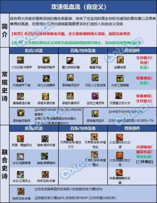 dnf男气功武器排行？（dnf男魔法武器排行榜）