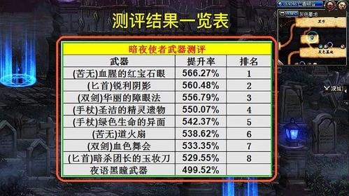 dnf刺客武器排行？（dnf刺客暗属性武器）
