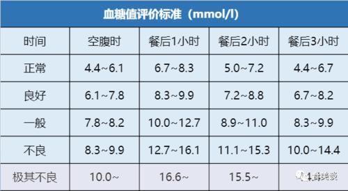 早上空腹血糖高大于7，请问怎么用药？（黑暗之魂武器强化怎么加7）