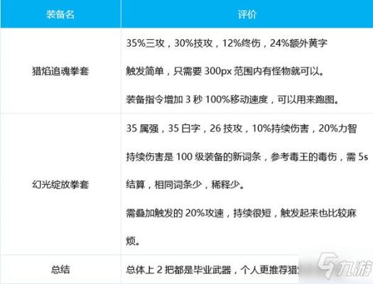 地下城武极武器选择，请说明，谢谢？（85版本武极用什么武器）