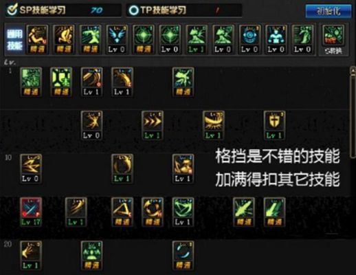 dnf新手85级女剑帝技能加点？（剑豪85粉和85cc武器）
