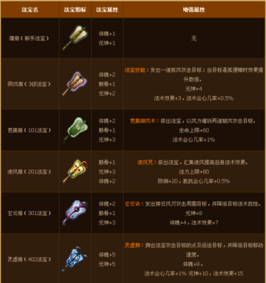 寻仙法宝怎么觉醒？（寻仙新武器怎么强化）