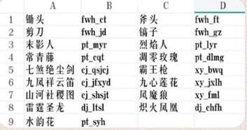 创意我的世界双生武魂指令？（武魂七煞70级武器排名）