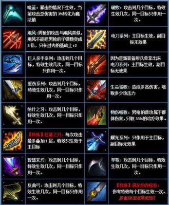 使命s6用什么枪最好？（lols6哪个英雄能打过武器）