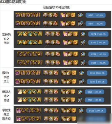 dnf念皇100级装备选择？（dnf念皇平民武器）