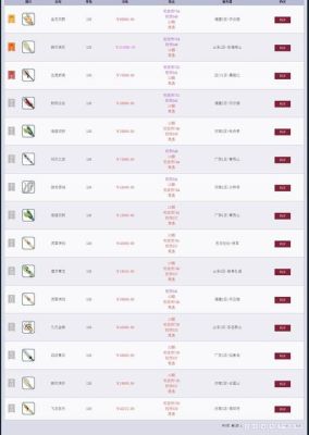 车辆保险费用明细清单？（梦幻总伤630的140武器多少钱）