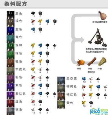 《侍道4》怎么钓鱼？（待道4怎么制造武器）
