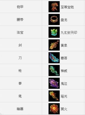 梦想世界，儒法，和，道法，哪个强，主要是看后期百级以后的？（2014梦想世界战士选什么武器好）
