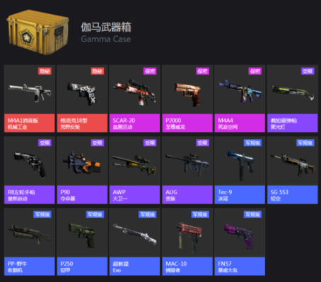 csgo绝版箱子有哪些？（gta5绝版武器）