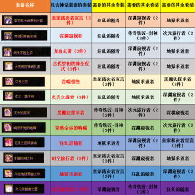 DNF武器强化到11，12，13的几率分别是多少？（已装备武器强化加11）