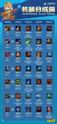 魔兽世界SS39战场穿的装备？（附魔武器 战歌荣耀）