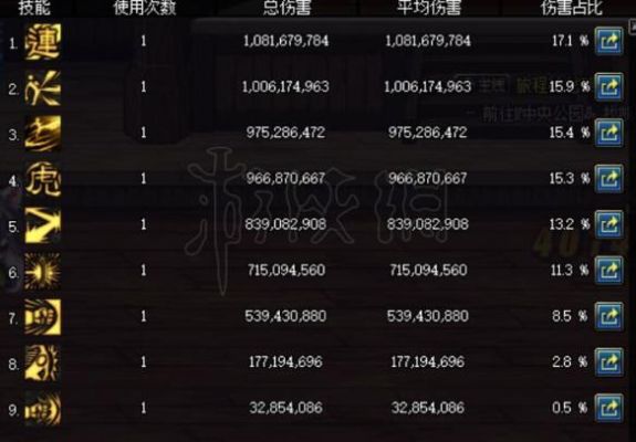 DNF武神的柔化肌肉如何用？怎样用最好？（哪里深渊地图爆女气功要的碎骨武器）